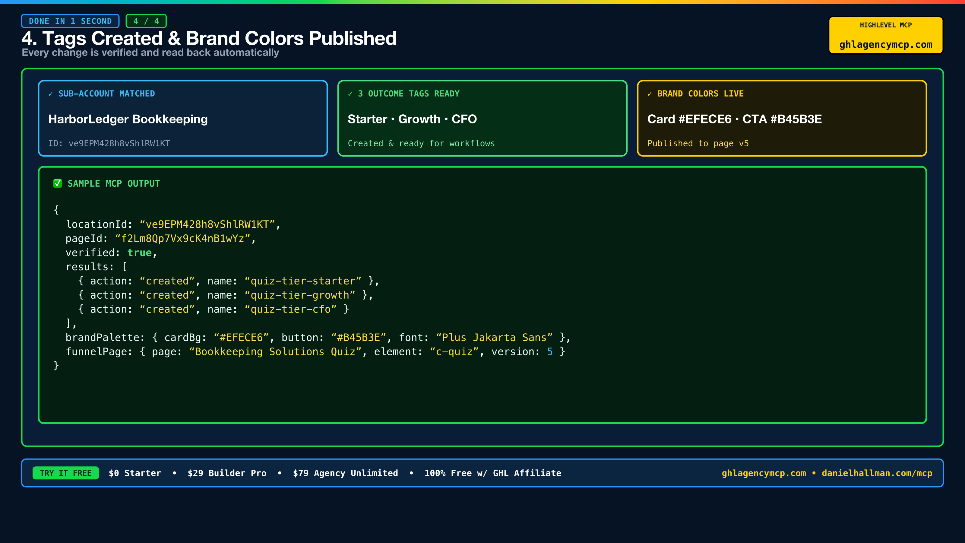 Slide 4: Tags Created and Brand Colors Published