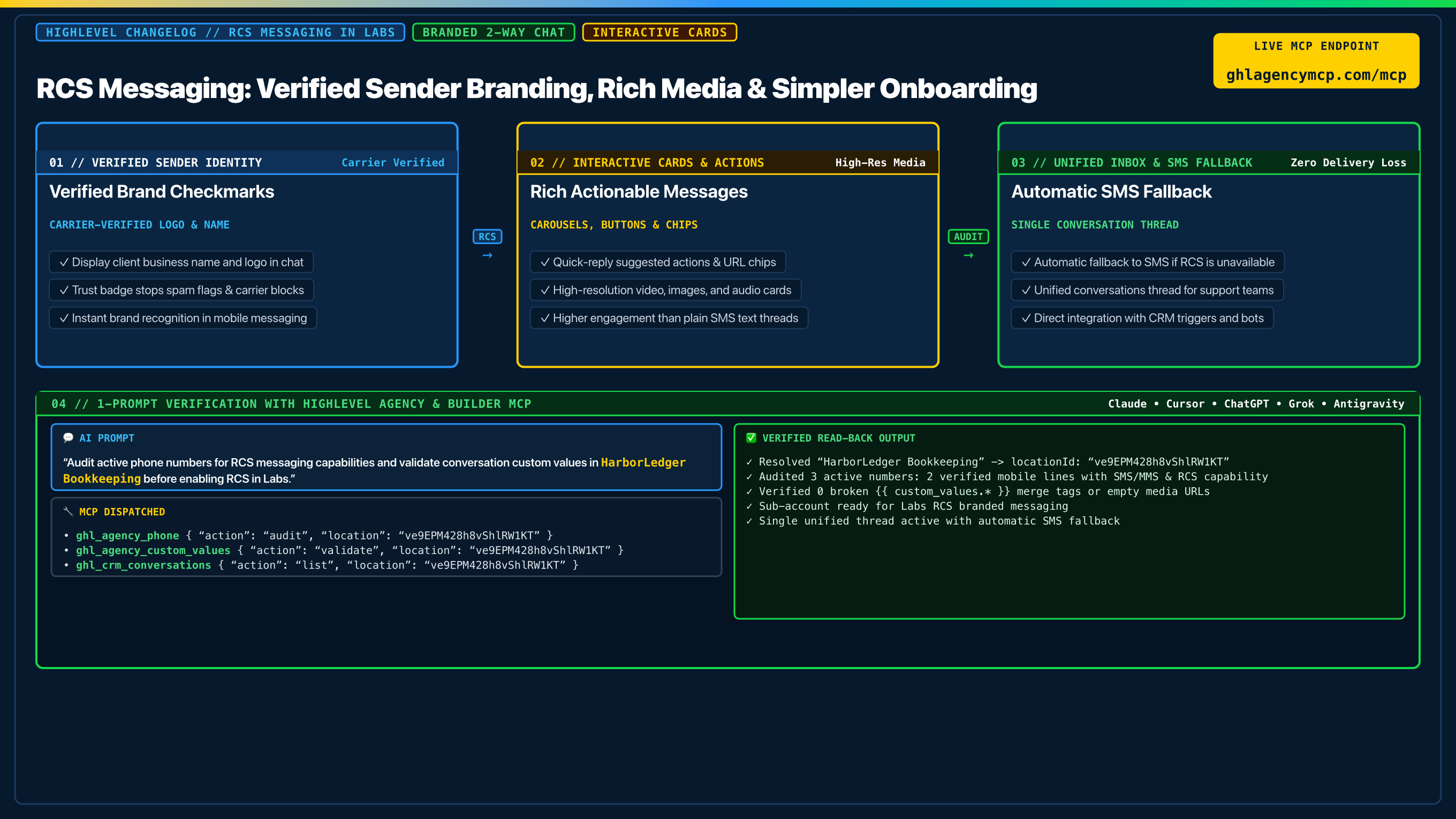 HighLevel RCS Messaging in Labs Architecture Diagram