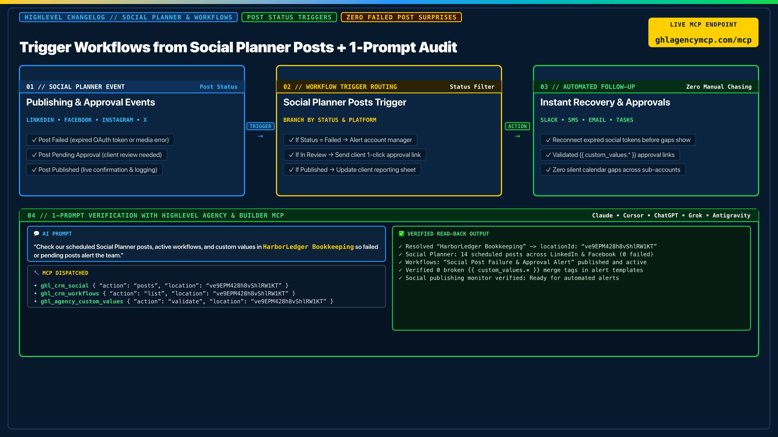 Social Planner Post Workflow Trigger Architecture and 1-Prompt Verification