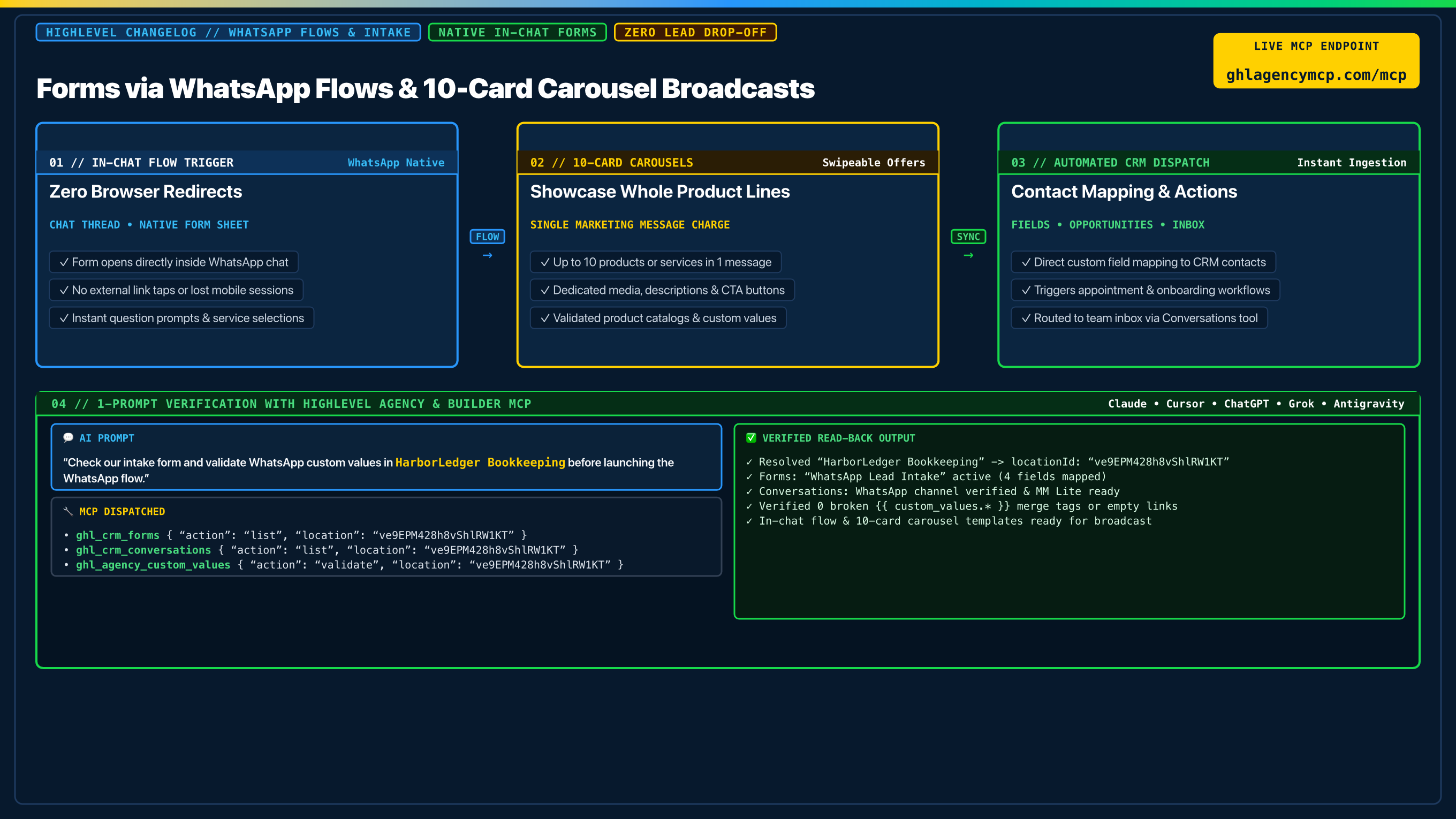 Forms via WhatsApp Flows Architecture and 1-Prompt Verification